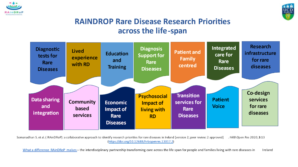 Raindrop Infographic